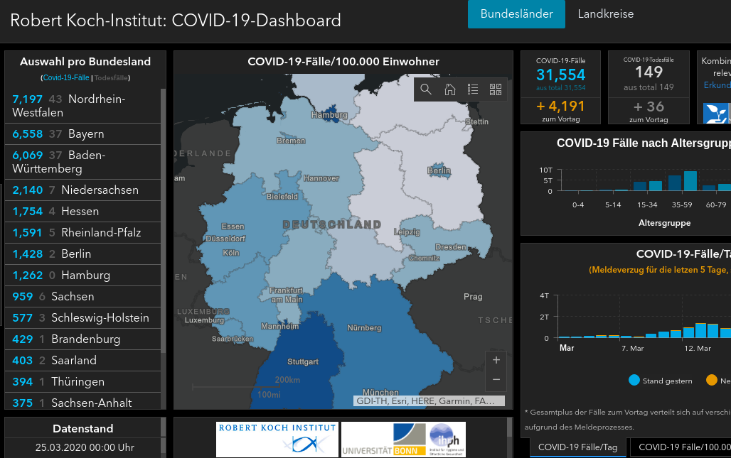 Robert Koch-Institut: COVID-19-Dashboard for Germany